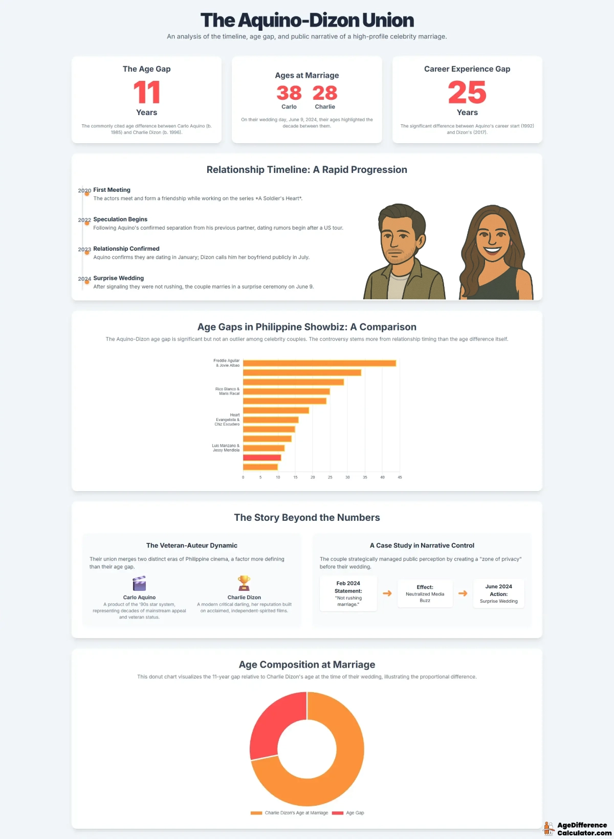 Carlo and Charlie Infographic
