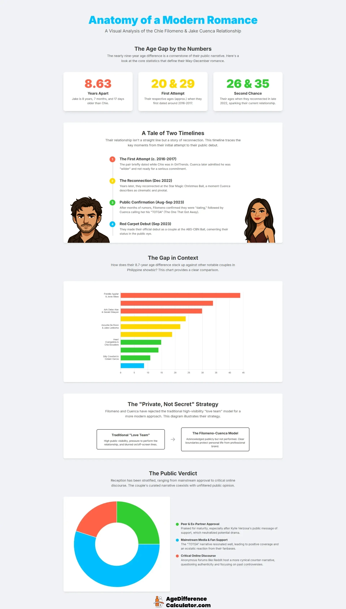 Chie and Jake Infographic