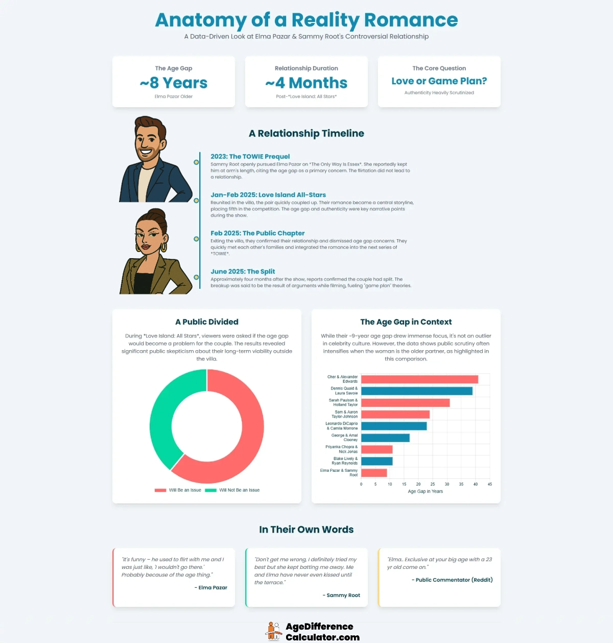 Elma and Sammy Infographic (1)