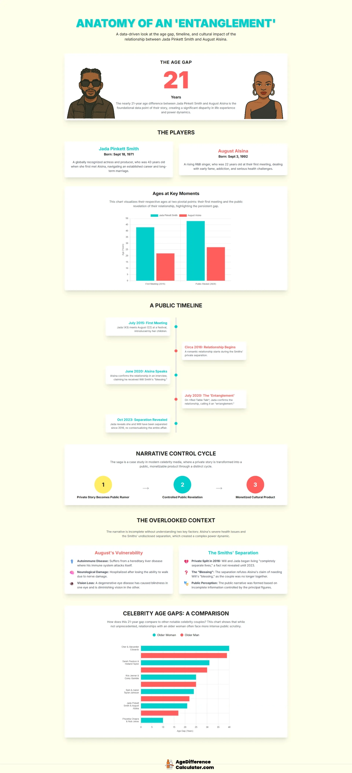 Jada and August Infographic
