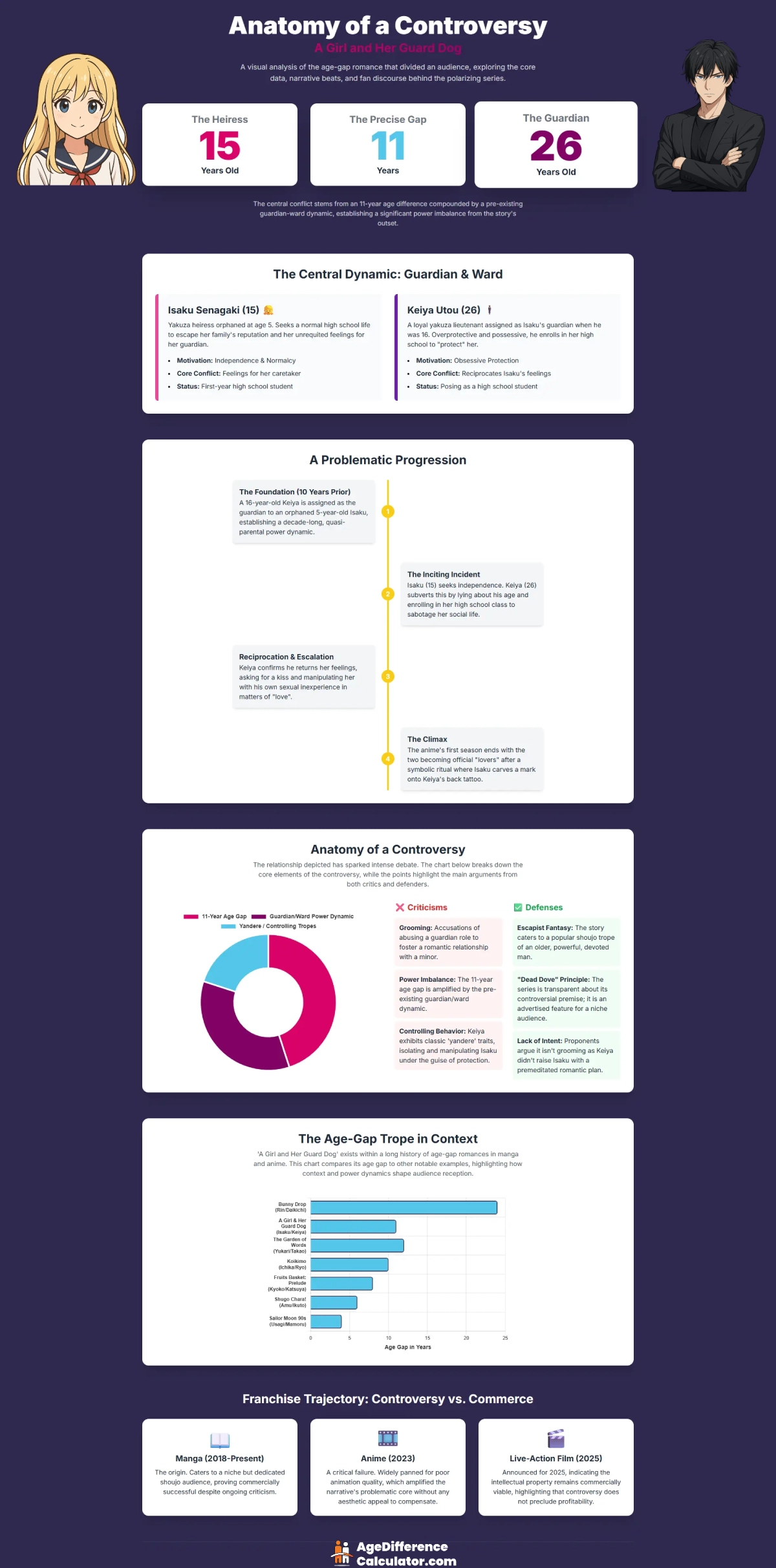Keiya and Isaku Infographic