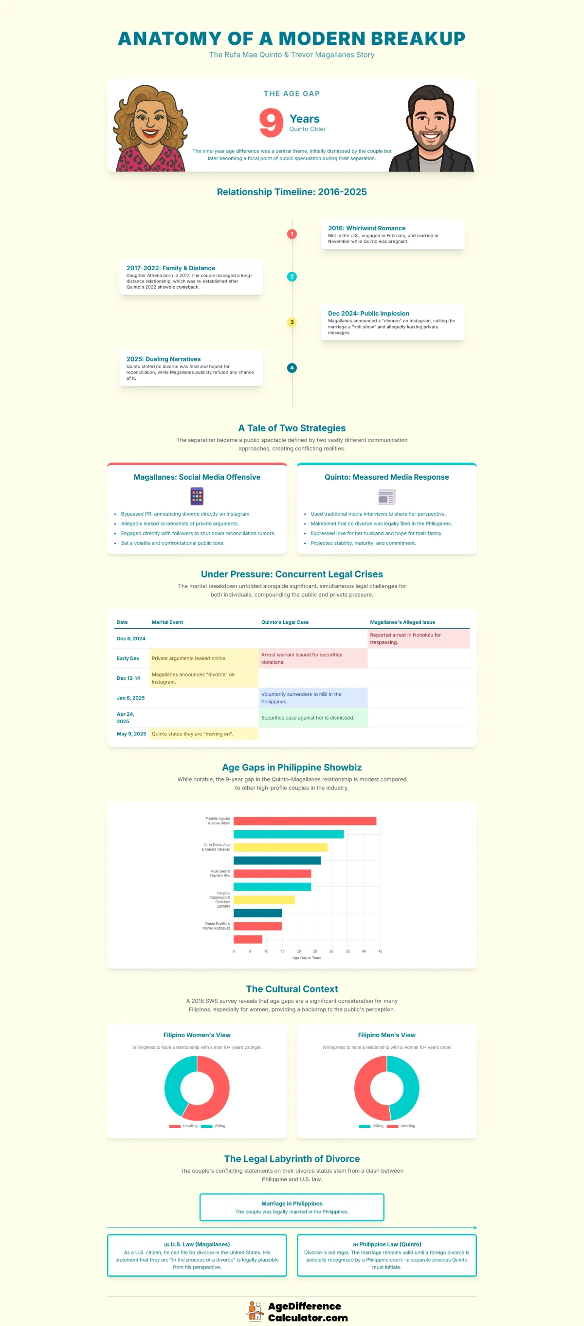 Rufa and Trevor Infographic