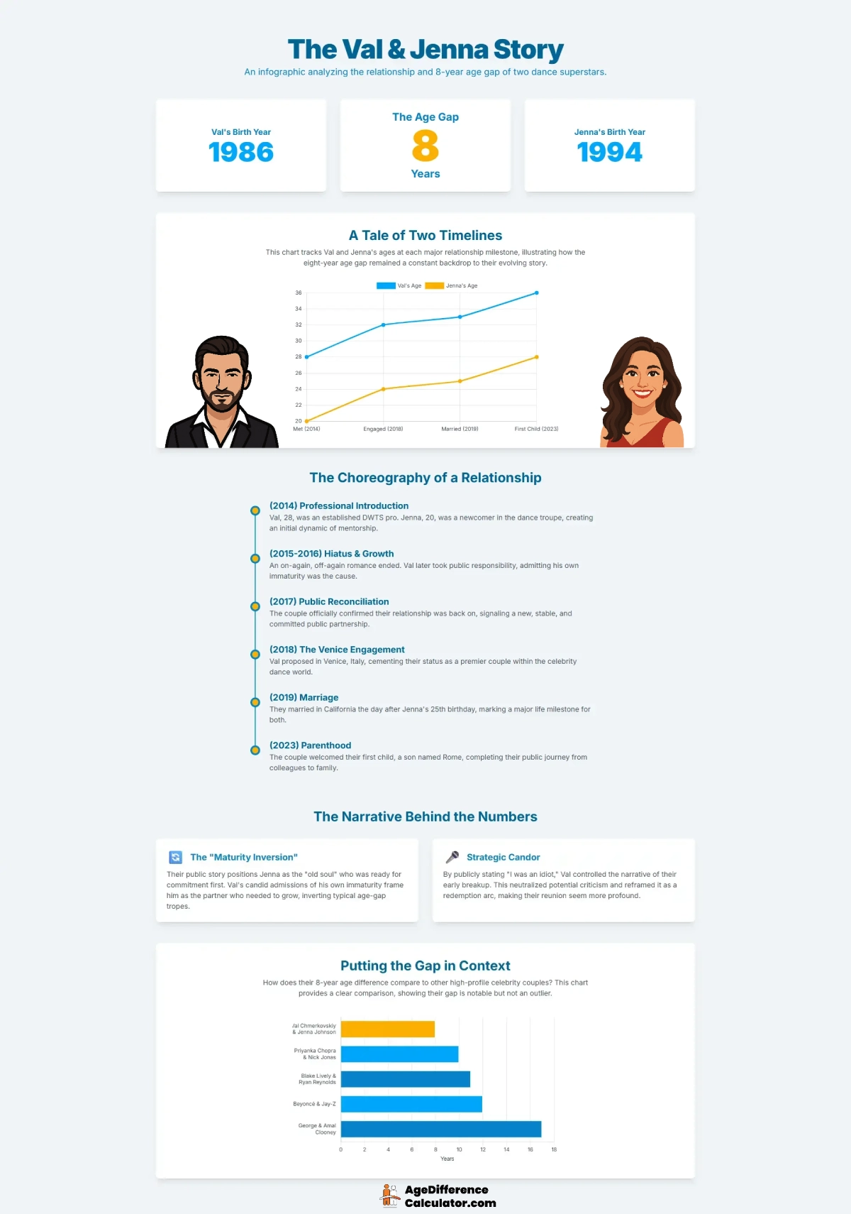 Val and Jenna Infographic