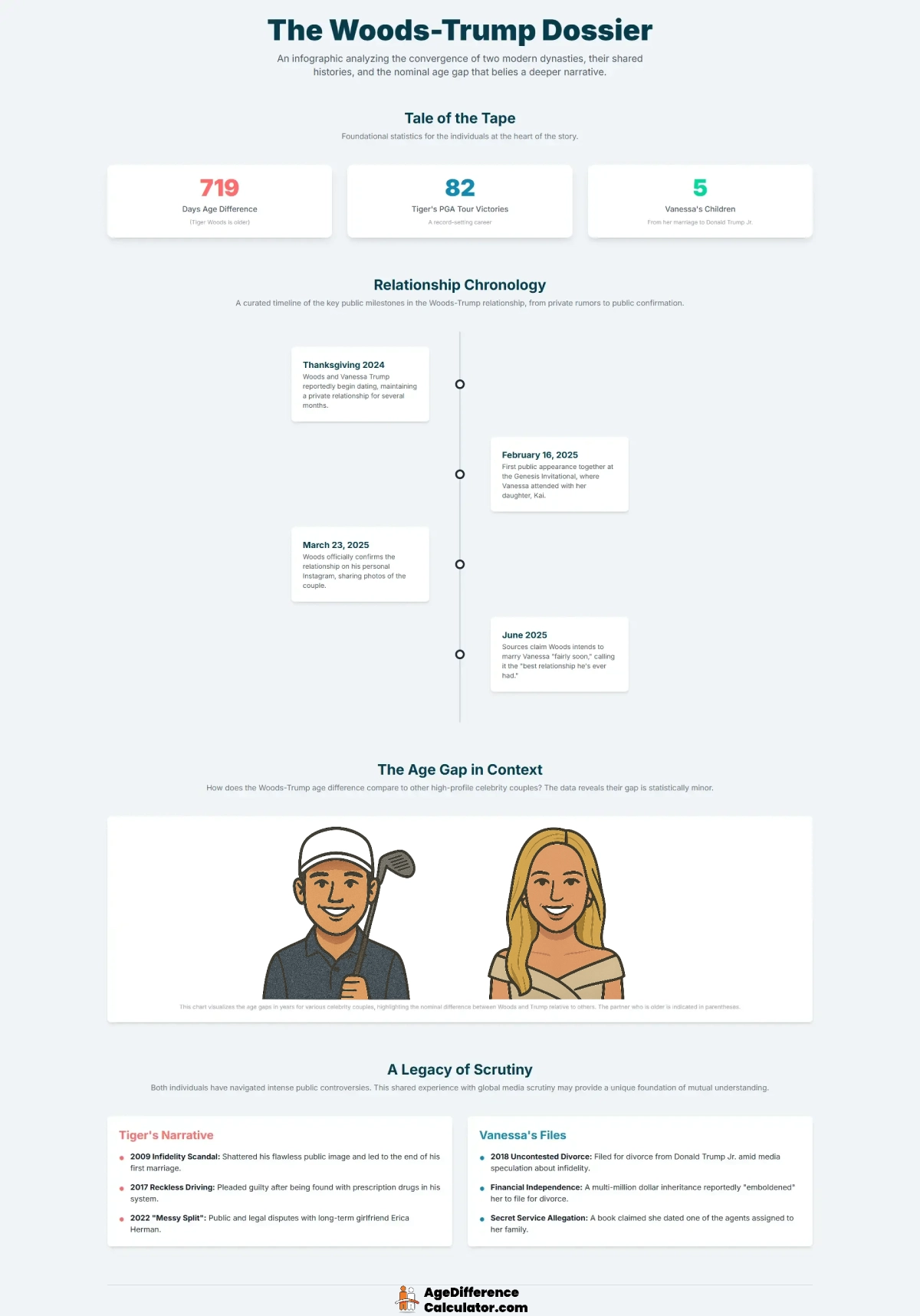 Vanessa and Tiger Infographic